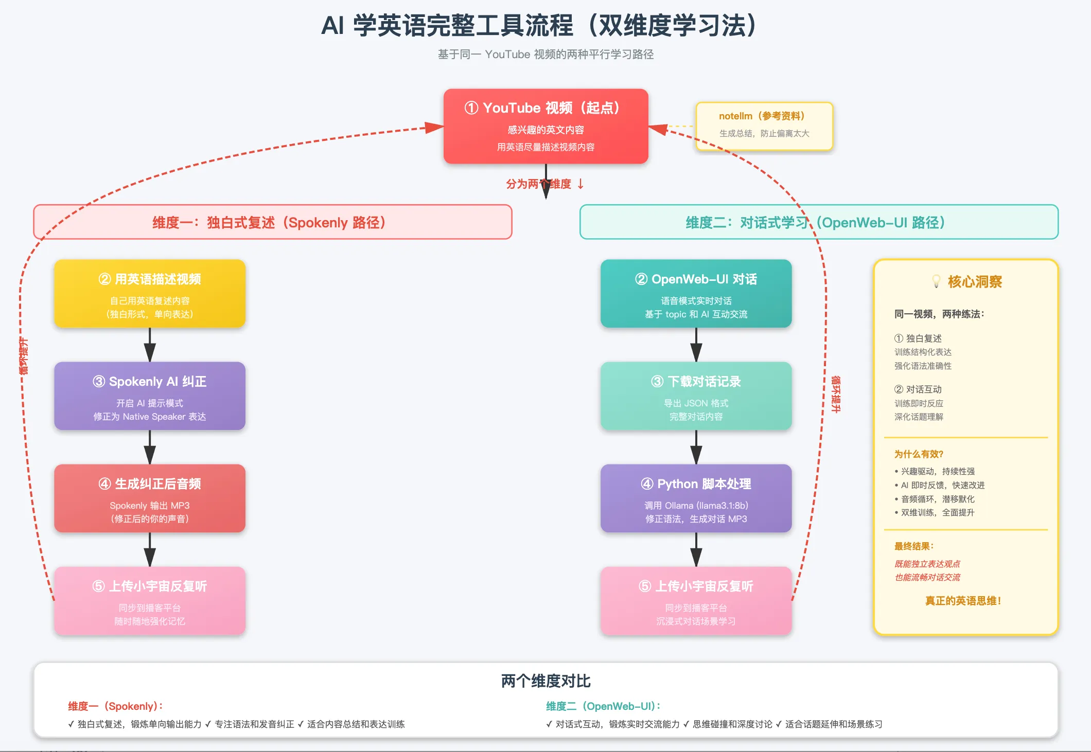 local-first-structure